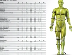 Select Profcare 6401 Varmebusker Med Lycra